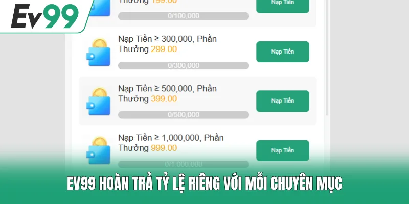 EV99 Hoàn Trả Bao Nhiêu? Chi Tiết Tỷ Lệ & Ưu Đãi Mới Nhất 2 EV99 hoàn trả tỷ lệ riêng với mỗi chuyên mục